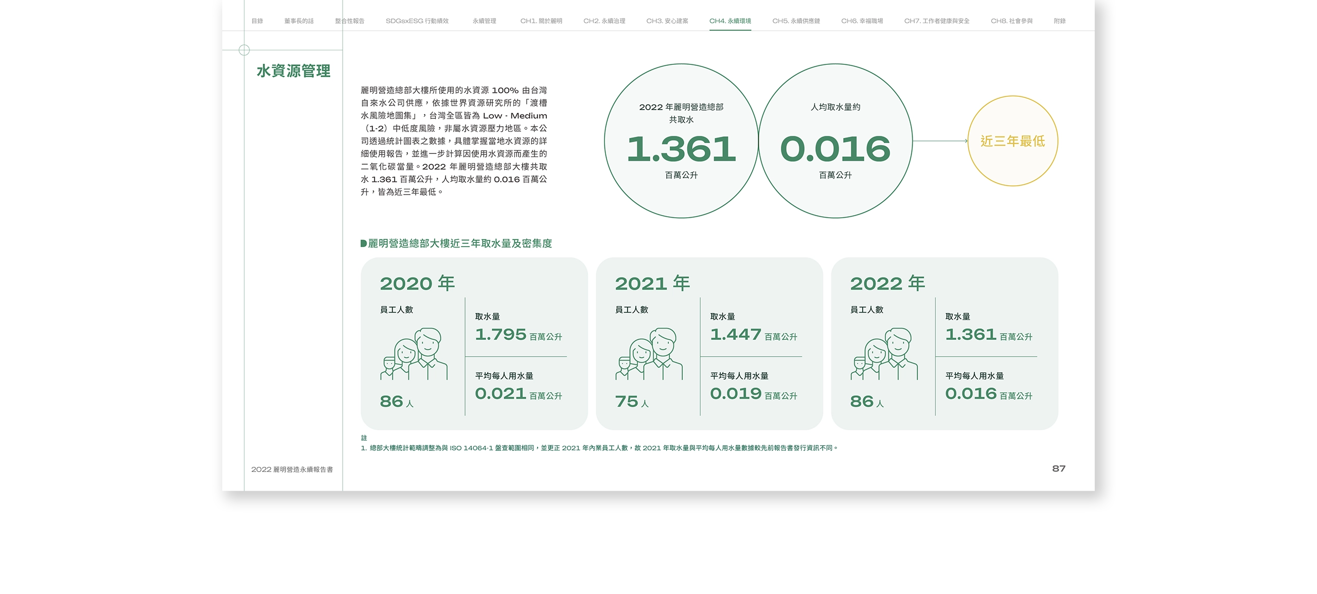 麗明營造 2022 ESG 永續報告書 美編排版設計 電腦版(10)