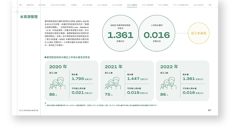 麗明營造 2022 ESG 永續報告書 美編排版設計 手機版(10)