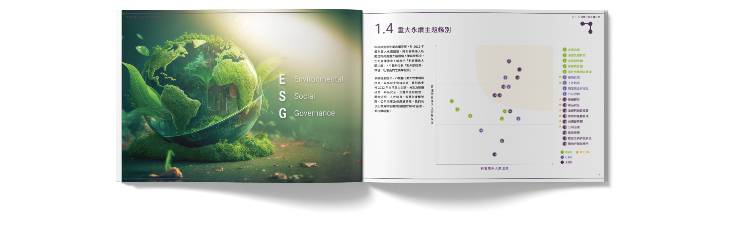 中裕新藥 2022 ESG 永續報告書 美編排版設計 電腦版(5)