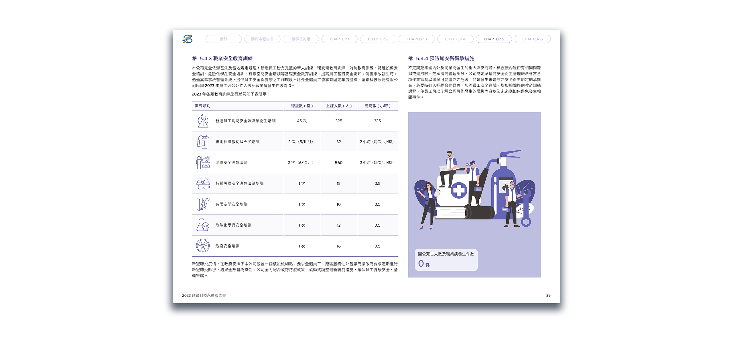 匯鑽科技 2023 ESG 永續報告書 美編排版設計 [書本設計/平面設計/書本印刷設計/排版設計/CSR企業社會責任報告書美編排版設計/ESG永續報告書美編排版設計/ESG永續報告書網站設計]電腦版(13)