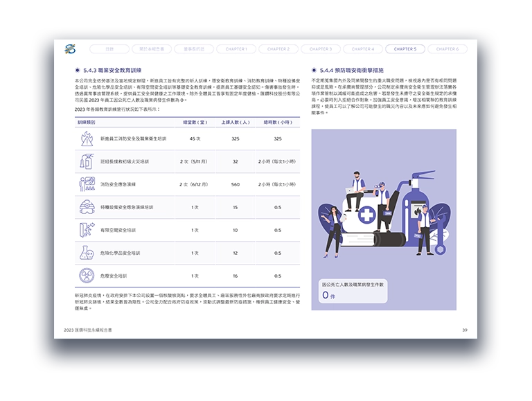 匯鑽科技 2023 ESG 永續報告書 美編排版設計 [書本設計/平面設計/書本印刷設計/排版設計/CSR企業社會責任報告書美編排版設計/ESG永續報告書美編排版設計/ESG永續報告書網站設計]手機版(13)