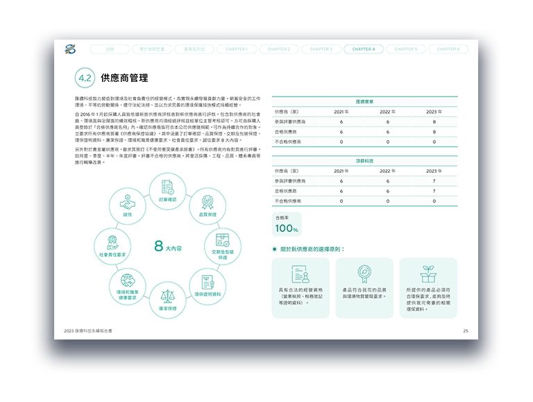 匯鑽科技 2023 ESG 永續報告書 美編排版設計 [書本設計/平面設計/書本印刷設計/排版設計/CSR企業社會責任報告書美編排版設計/ESG永續報告書美編排版設計/ESG永續報告書網站設計]手機版(10)
