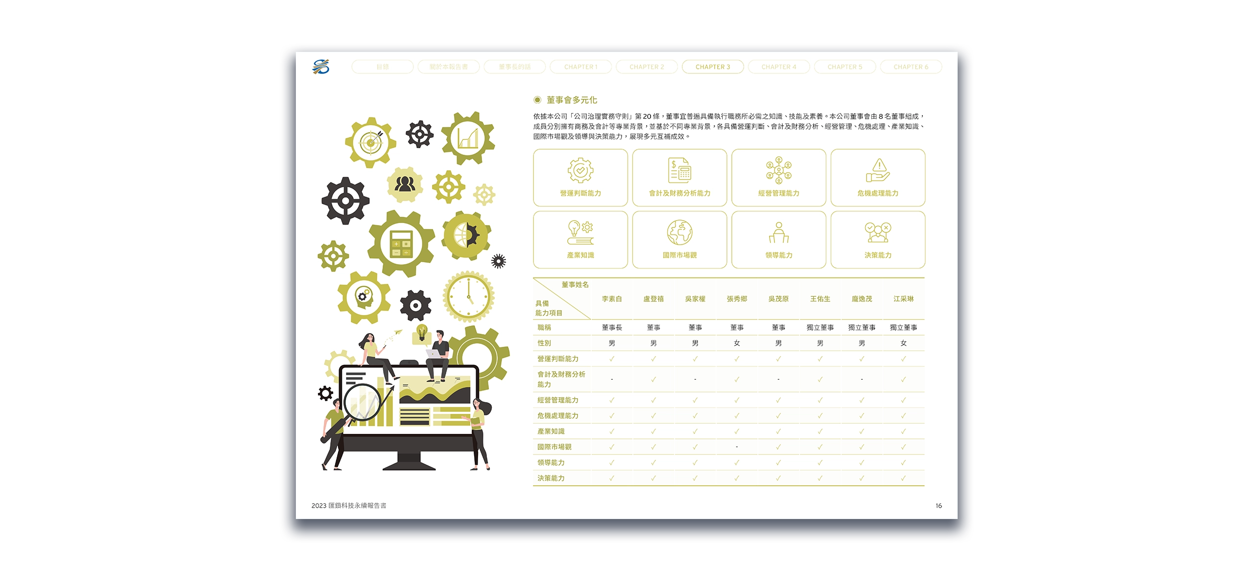 匯鑽科技 2023 ESG 永續報告書 美編排版設計 [書本設計/平面設計/書本印刷設計/排版設計/CSR企業社會責任報告書美編排版設計/ESG永續報告書美編排版設計/ESG永續報告書網站設計]電腦版(9)