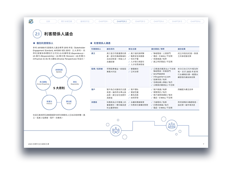 匯鑽科技 2023 ESG 永續報告書 美編排版設計 [書本設計/平面設計/書本印刷設計/排版設計/CSR企業社會責任報告書美編排版設計/ESG永續報告書美編排版設計/ESG永續報告書網站設計]手機版(7)