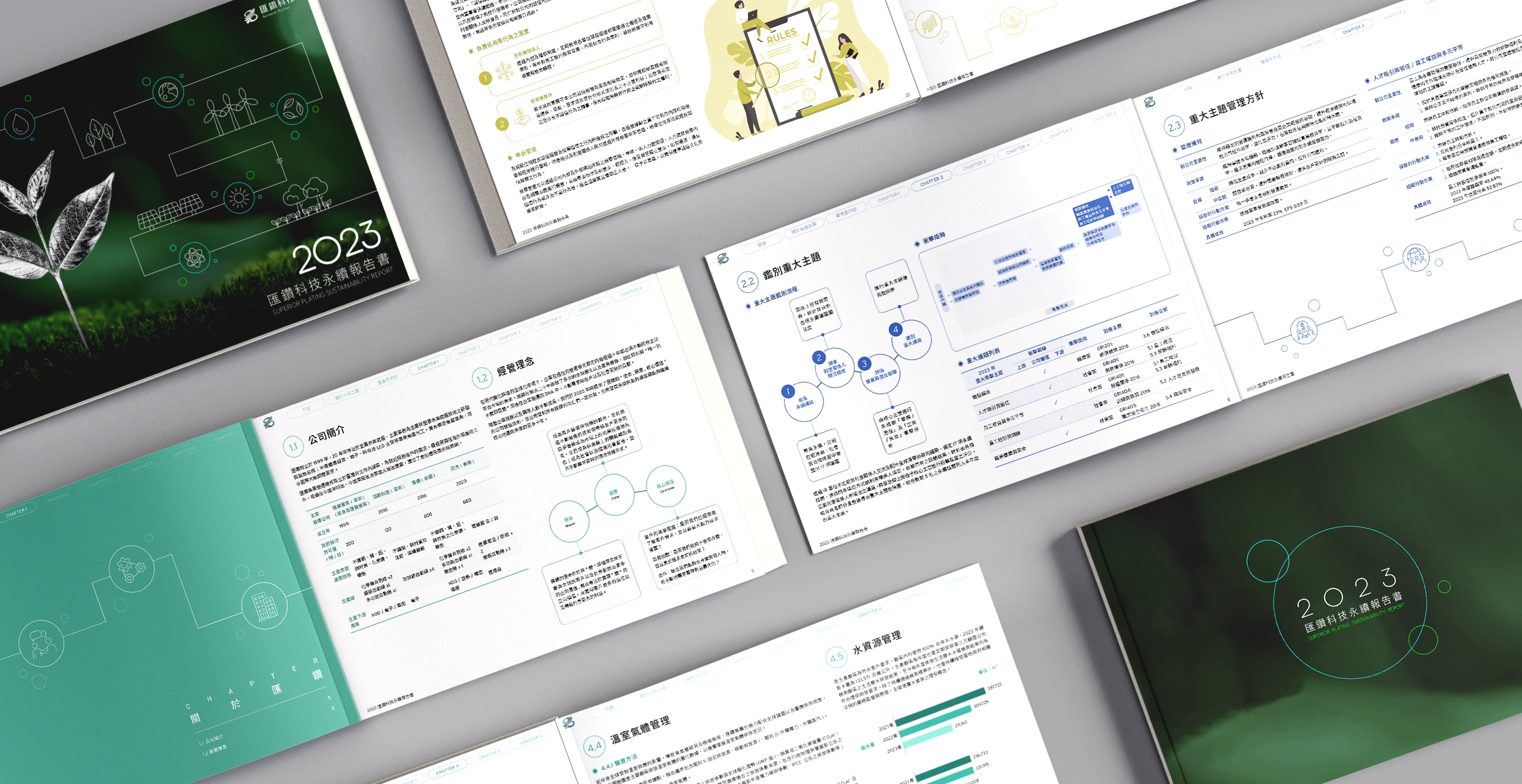匯鑽科技 2023 ESG 永續報告書 美編排版設計 [書本設計/平面設計/書本印刷設計/排版設計/CSR企業社會責任報告書美編排版設計/ESG永續報告書美編排版設計/ESG永續報告書網站設計]電腦版(1)
