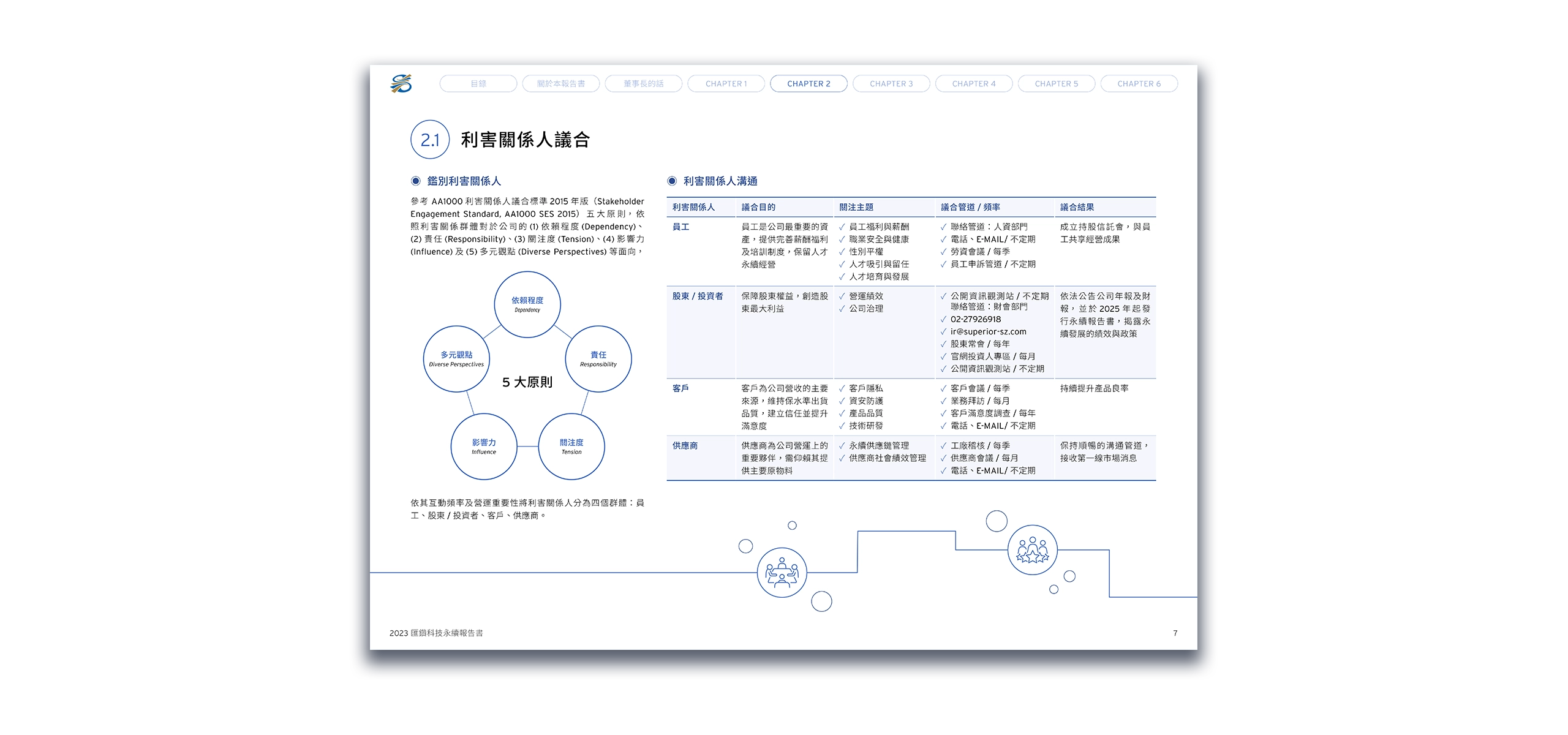 匯鑽科技 2023 ESG 永續報告書 美編排版設計 [書本設計/平面設計/書本印刷設計/排版設計/CSR企業社會責任報告書美編排版設計/ESG永續報告書美編排版設計/ESG永續報告書網站設計]電腦版(7)