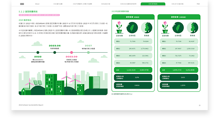 崧騰企業 2023 ESG 永續報告書 美編排版設計 [書本設計/平面設計/書本印刷設計/排版設計/CSR企業社會責任報告書美編排版設計/ESG永續報告書美編排版設計/ESG永續報告書網站設計]手機版(12)