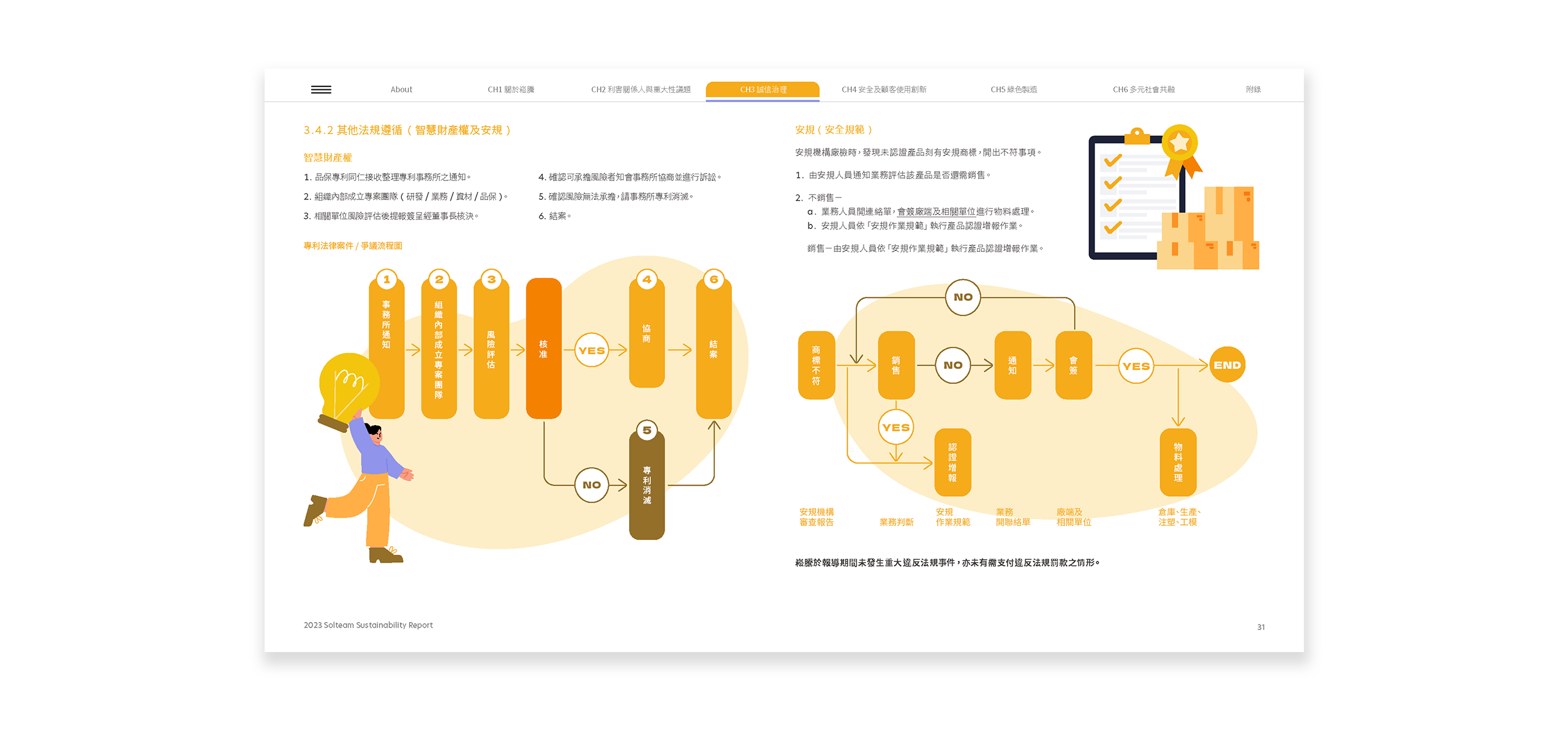 崧騰企業 2023 ESG 永續報告書 美編排版設計 [書本設計/平面設計/書本印刷設計/排版設計/CSR企業社會責任報告書美編排版設計/ESG永續報告書美編排版設計/ESG永續報告書網站設計]電腦版(8)