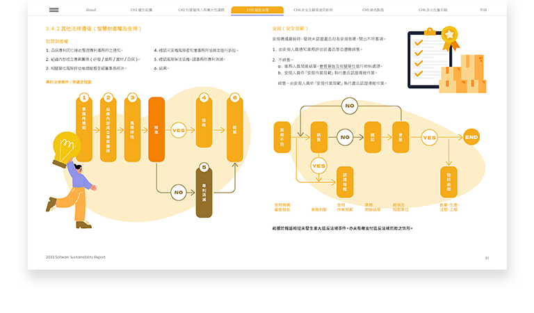 崧騰企業 2023 ESG 永續報告書 美編排版設計 [書本設計/平面設計/書本印刷設計/排版設計/CSR企業社會責任報告書美編排版設計/ESG永續報告書美編排版設計/ESG永續報告書網站設計]手機版(8)