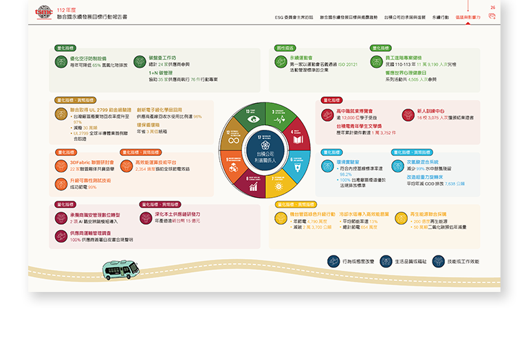台積電 2023 聯合國永續發展目標行動報告書 美編排版設計 [書本設計/平面設計/書本印刷設計/排版設計/CSR企業社會責任報告書美編排版設計/ESG永續報告書美編排版設計/ESG永續報告書網站設計]手機版(11)
