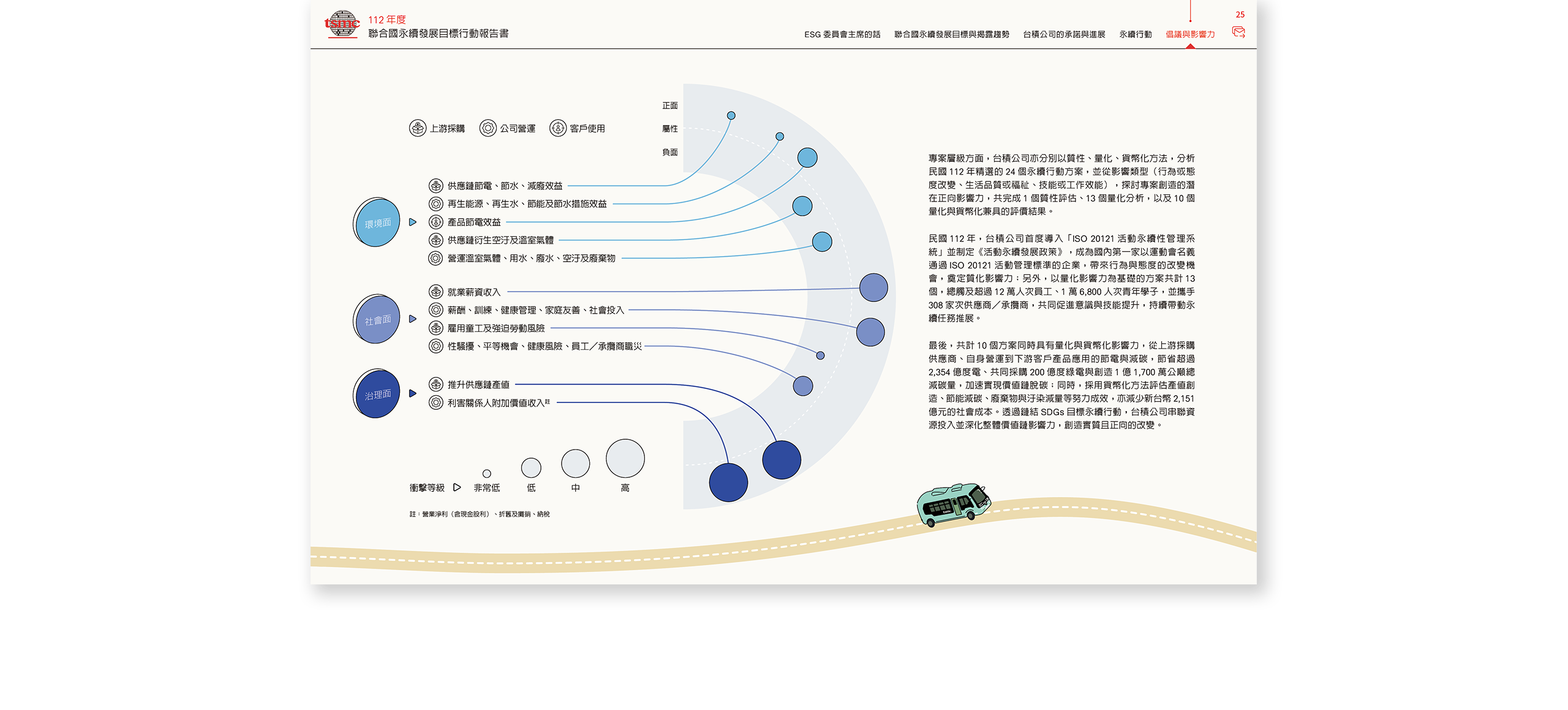 台積電 2023 聯合國永續發展目標行動報告書 美編排版設計 [書本設計/平面設計/書本印刷設計/排版設計/CSR企業社會責任報告書美編排版設計/ESG永續報告書美編排版設計/ESG永續報告書網站設計]電腦版(10)