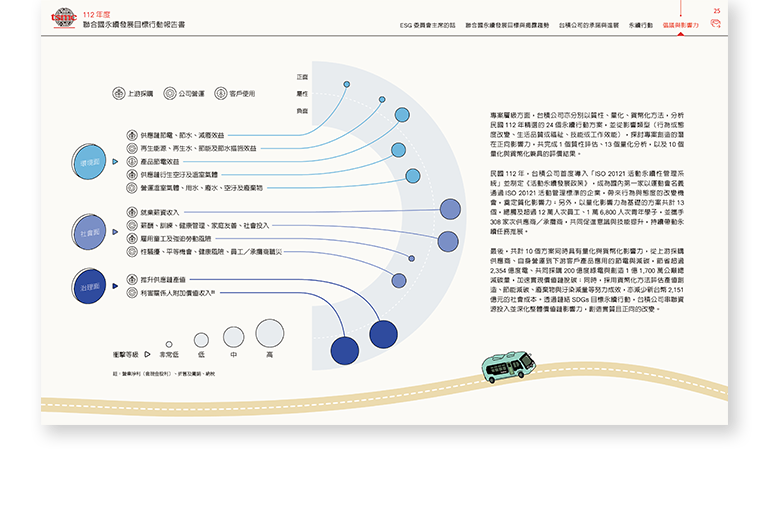 台積電 2023 聯合國永續發展目標行動報告書 美編排版設計 [書本設計/平面設計/書本印刷設計/排版設計/CSR企業社會責任報告書美編排版設計/ESG永續報告書美編排版設計/ESG永續報告書網站設計]手機版(10)