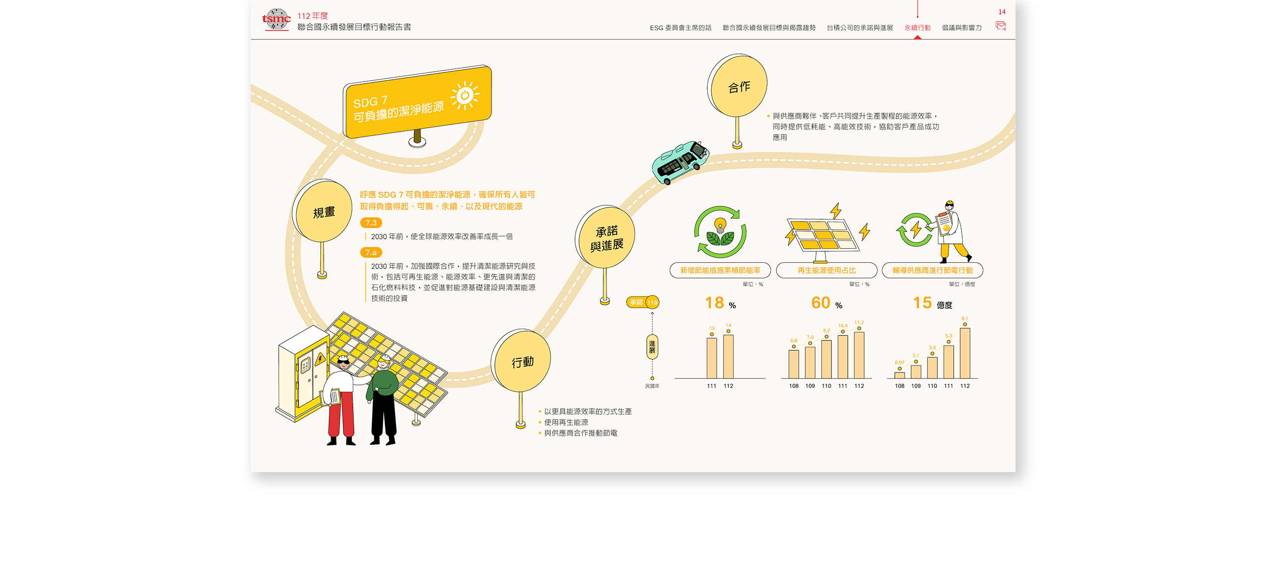 台積電 2023 聯合國永續發展目標行動報告書 美編排版設計 [書本設計/平面設計/書本印刷設計/排版設計/CSR企業社會責任報告書美編排版設計/ESG永續報告書美編排版設計/ESG永續報告書網站設計]電腦版(7)