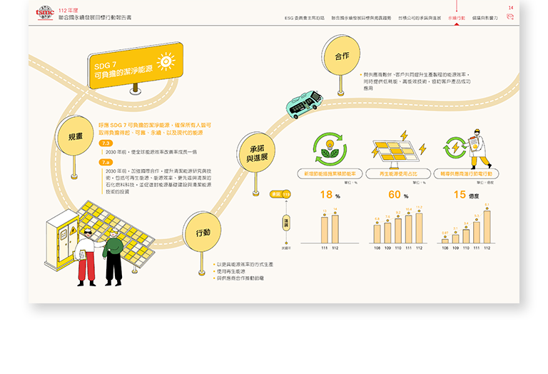 台積電 2023 聯合國永續發展目標行動報告書 美編排版設計 [書本設計/平面設計/書本印刷設計/排版設計/CSR企業社會責任報告書美編排版設計/ESG永續報告書美編排版設計/ESG永續報告書網站設計]手機版(7)