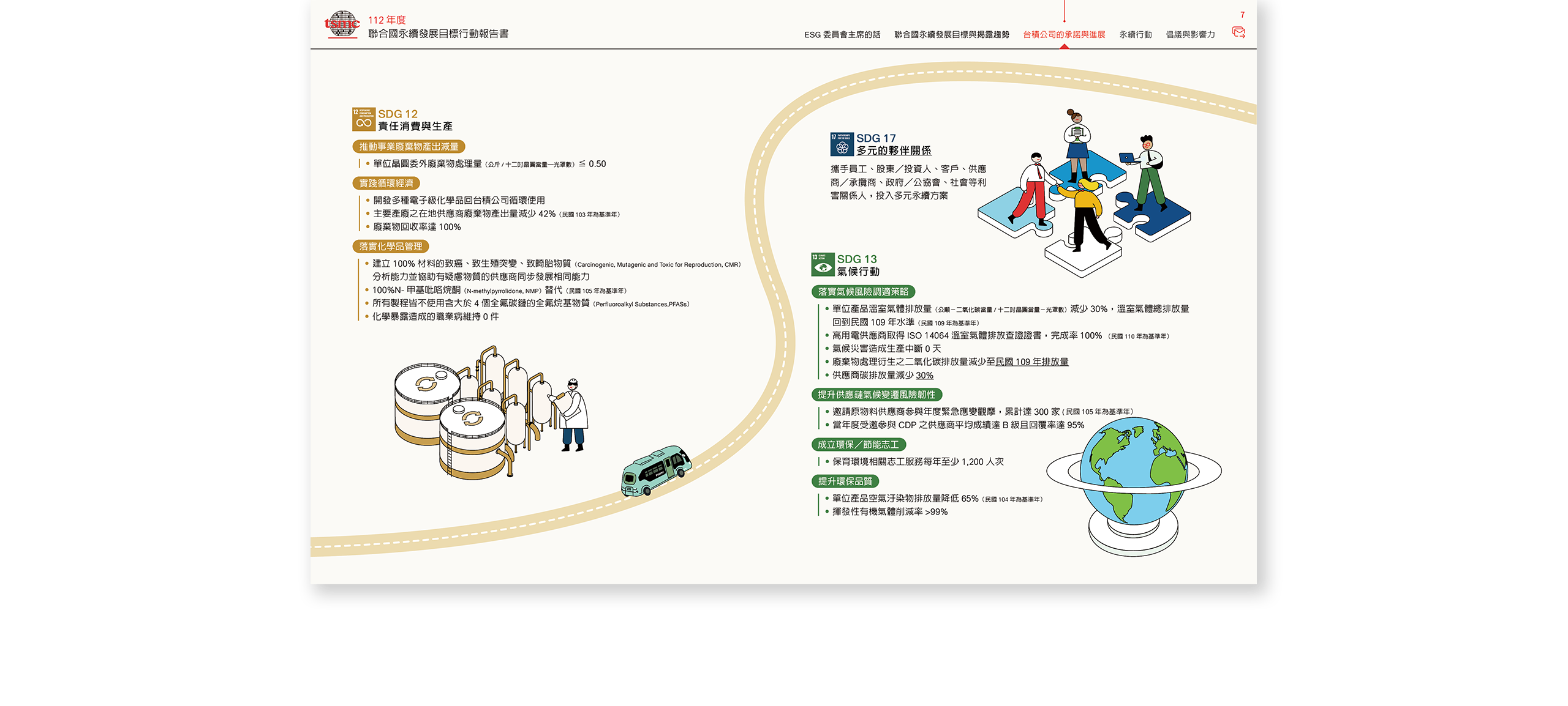 台積電 2023 聯合國永續發展目標行動報告書 美編排版設計 [書本設計/平面設計/書本印刷設計/排版設計/CSR企業社會責任報告書美編排版設計/ESG永續報告書美編排版設計/ESG永續報告書網站設計]電腦版(6)