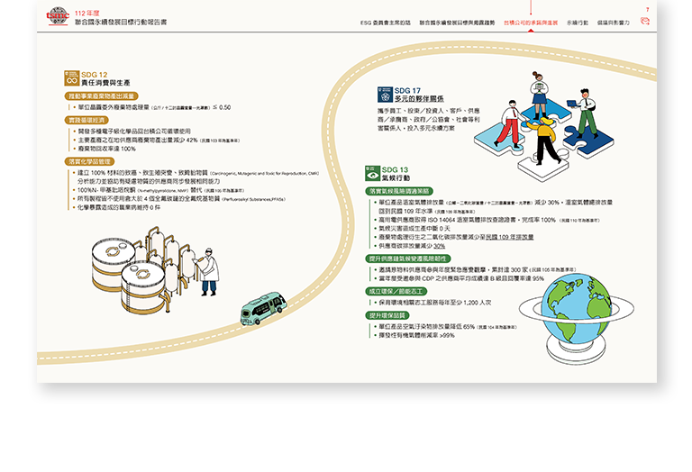 台積電 2023 聯合國永續發展目標行動報告書 美編排版設計 [書本設計/平面設計/書本印刷設計/排版設計/CSR企業社會責任報告書美編排版設計/ESG永續報告書美編排版設計/ESG永續報告書網站設計]手機版(6)