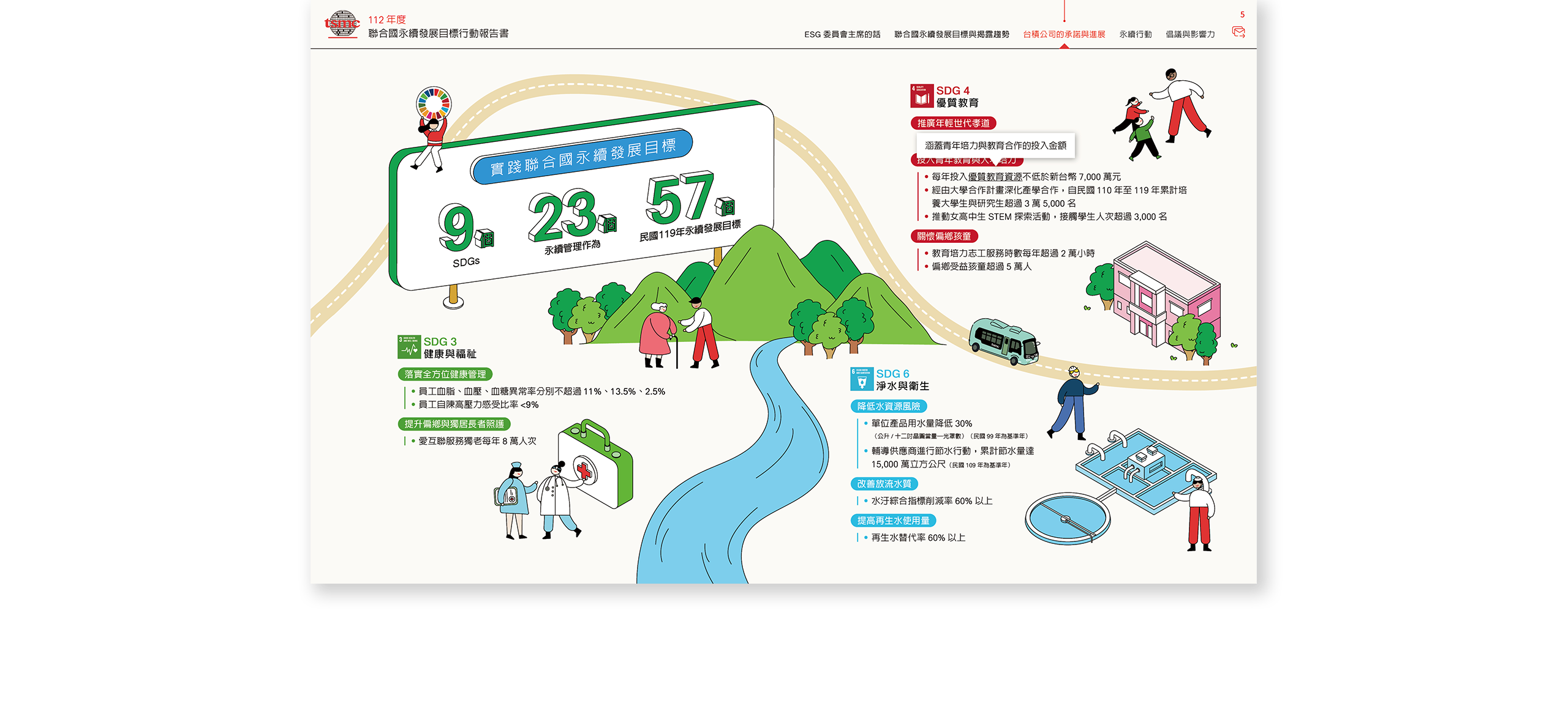 台積電 2023 聯合國永續發展目標行動報告書 美編排版設計 [書本設計/平面設計/書本印刷設計/排版設計/CSR企業社會責任報告書美編排版設計/ESG永續報告書美編排版設計/ESG永續報告書網站設計]電腦版(4)