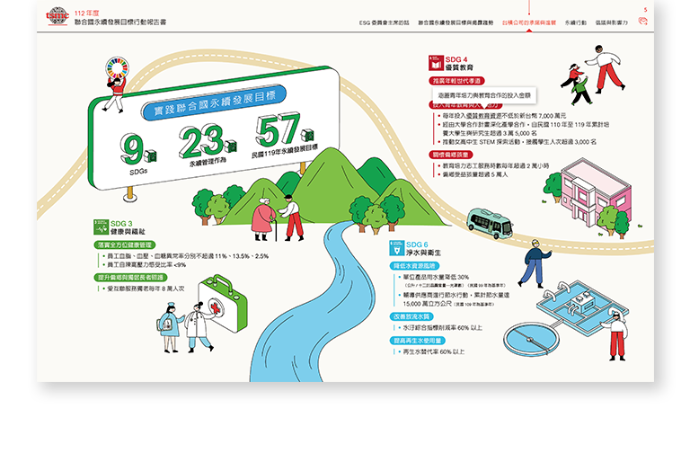 台積電 2023 聯合國永續發展目標行動報告書 美編排版設計 [書本設計/平面設計/書本印刷設計/排版設計/CSR企業社會責任報告書美編排版設計/ESG永續報告書美編排版設計/ESG永續報告書網站設計]手機版(4)