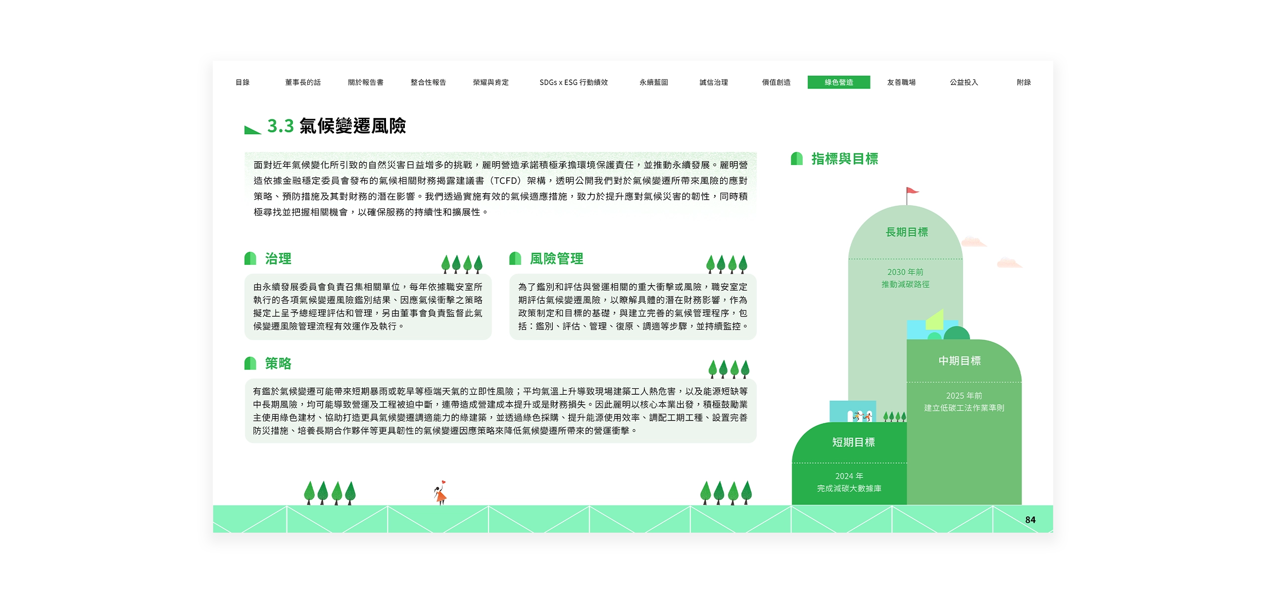 麗明營造 2023 ESG 永續報告書 美編排版設計 [書本設計/平面設計/書本印刷設計/排版設計/CSR企業社會責任報告書美編排版設計/ESG永續報告書美編排版設計/ESG永續報告書網站設計]電腦版(11)