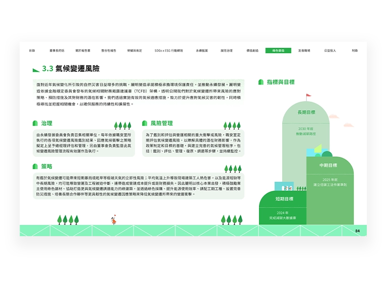 麗明營造 2023 ESG 永續報告書 美編排版設計 [書本設計/平面設計/書本印刷設計/排版設計/CSR企業社會責任報告書美編排版設計/ESG永續報告書美編排版設計/ESG永續報告書網站設計]手機版(11)