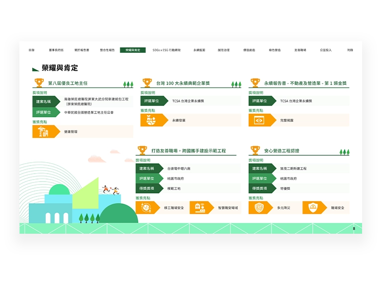 麗明營造 2023 ESG 永續報告書 美編排版設計 [書本設計/平面設計/書本印刷設計/排版設計/CSR企業社會責任報告書美編排版設計/ESG永續報告書美編排版設計/ESG永續報告書網站設計]手機版(5)