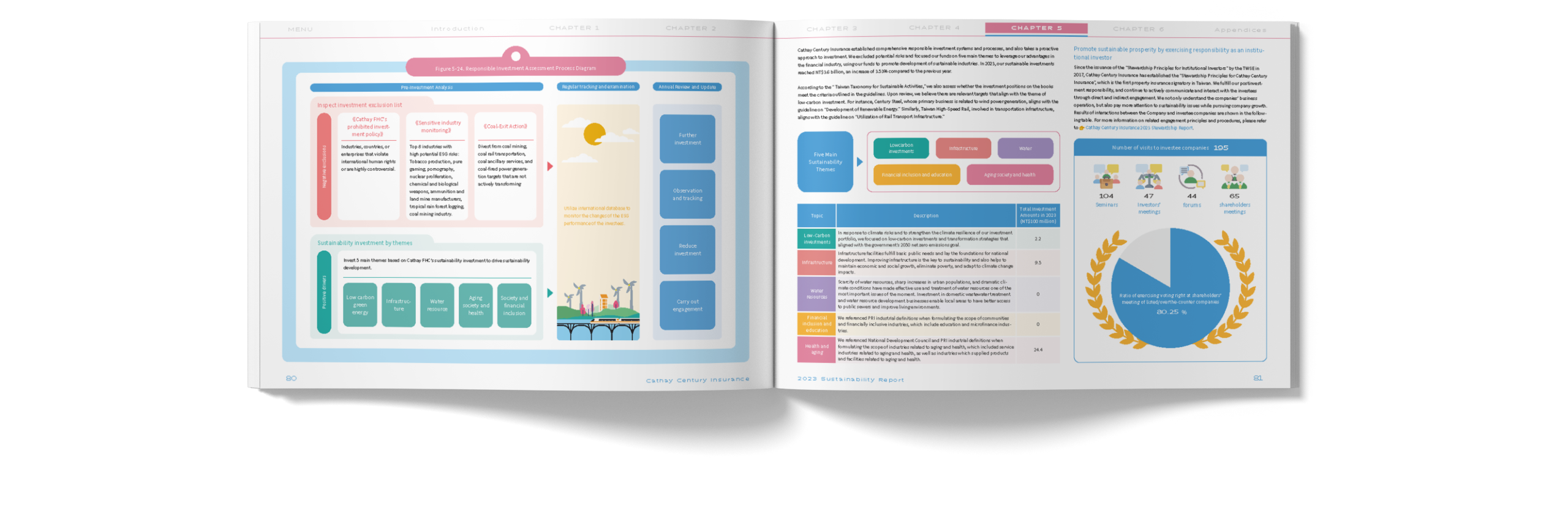 Cathay Century Insurance 2023 Sustainability Report Artistic Layout Design [書本設計/平面設計/書本印刷設計/排版設計/CSR企業社會責任報告書美編排版設計/ESG永續報告書美編排版設計/ESG永續報告書網站設計]電腦版(7)