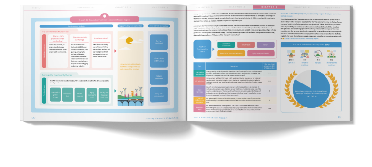 Cathay Century Insurance 2023 Sustainability Report Artistic Layout Design [書本設計/平面設計/書本印刷設計/排版設計/CSR企業社會責任報告書美編排版設計/ESG永續報告書美編排版設計/ESG永續報告書網站設計]手機版(7)