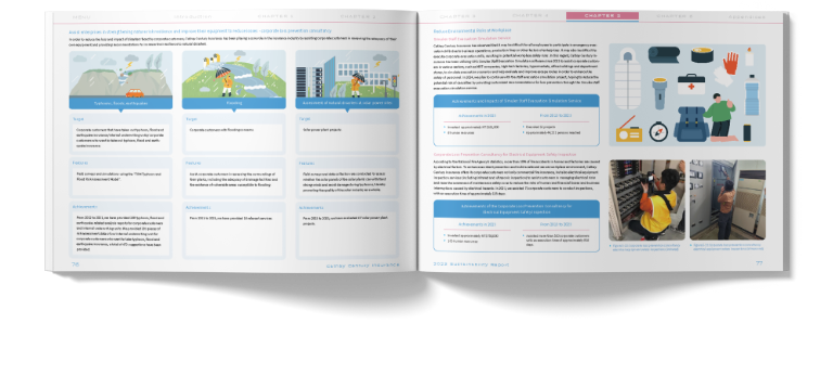 Cathay Century Insurance 2023 Sustainability Report Artistic Layout Design [書本設計/平面設計/書本印刷設計/排版設計/CSR企業社會責任報告書美編排版設計/ESG永續報告書美編排版設計/ESG永續報告書網站設計]手機版(6)