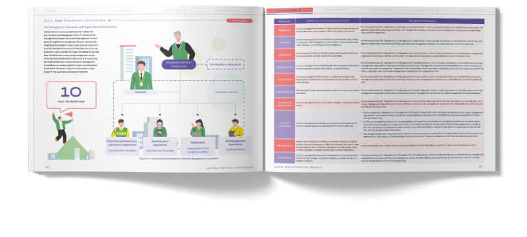 Cathay Century Insurance 2023 Sustainability Report Artistic Layout Design [書本設計/平面設計/書本印刷設計/排版設計/CSR企業社會責任報告書美編排版設計/ESG永續報告書美編排版設計/ESG永續報告書網站設計]手機版(5)