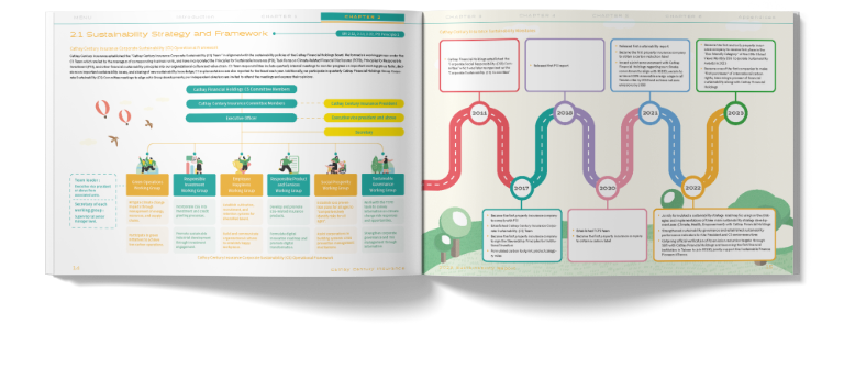 Cathay Century Insurance 2023 Sustainability Report Artistic Layout Design [書本設計/平面設計/書本印刷設計/排版設計/CSR企業社會責任報告書美編排版設計/ESG永續報告書美編排版設計/ESG永續報告書網站設計]手機版(3)