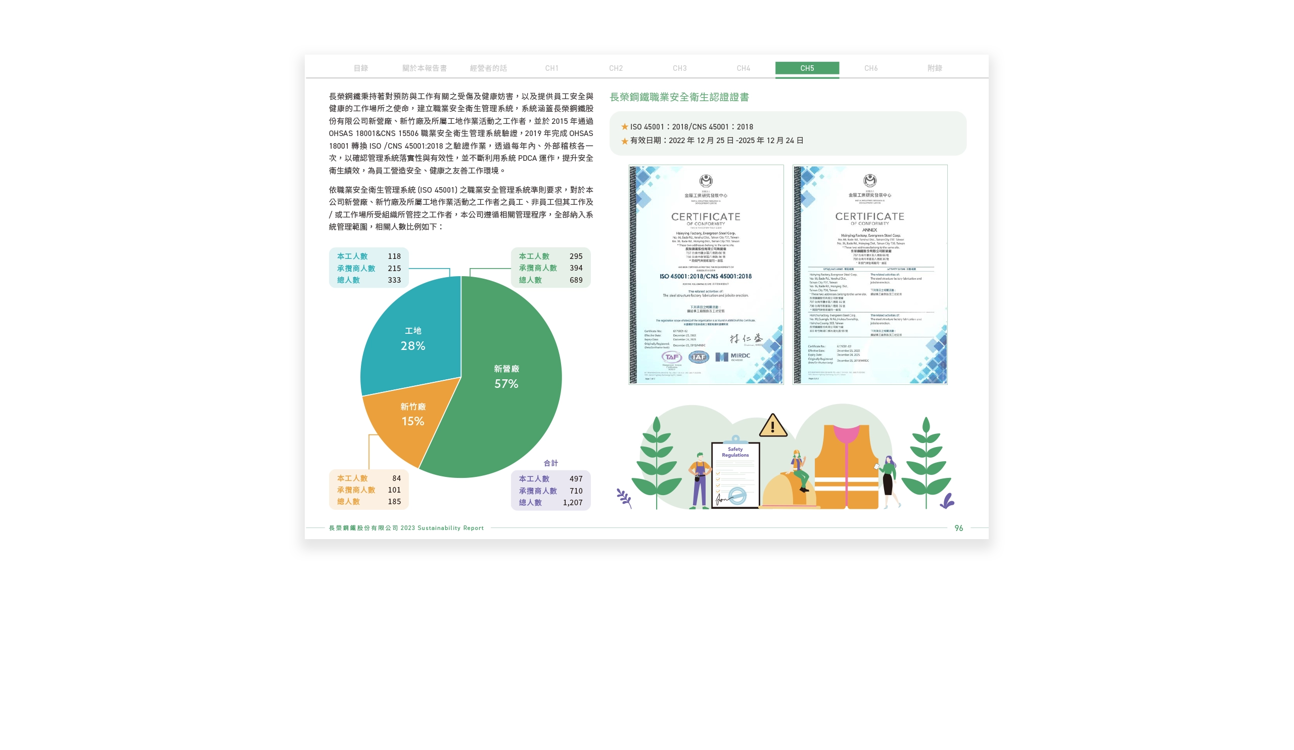 長榮鋼鐵 2023 ESG 永續報告書 美編排版設計 [書本設計/平面設計/書本印刷設計/排版設計/CSR企業社會責任報告書美編排版設計/ESG永續報告書美編排版設計/ESG永續報告書網站設計]電腦版(11)