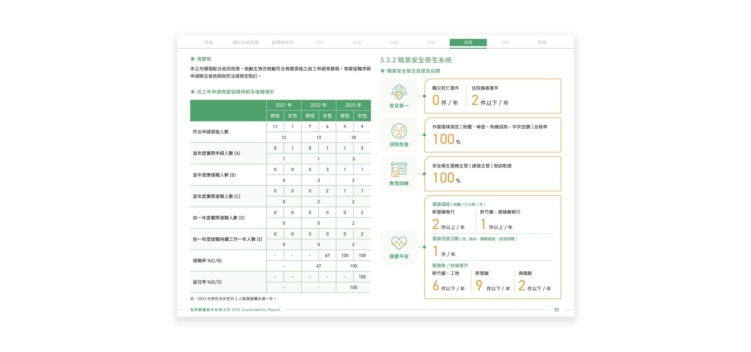 長榮鋼鐵 2023 ESG 永續報告書 美編排版設計 [書本設計/平面設計/書本印刷設計/排版設計/CSR企業社會責任報告書美編排版設計/ESG永續報告書美編排版設計/ESG永續報告書網站設計]電腦版(10)