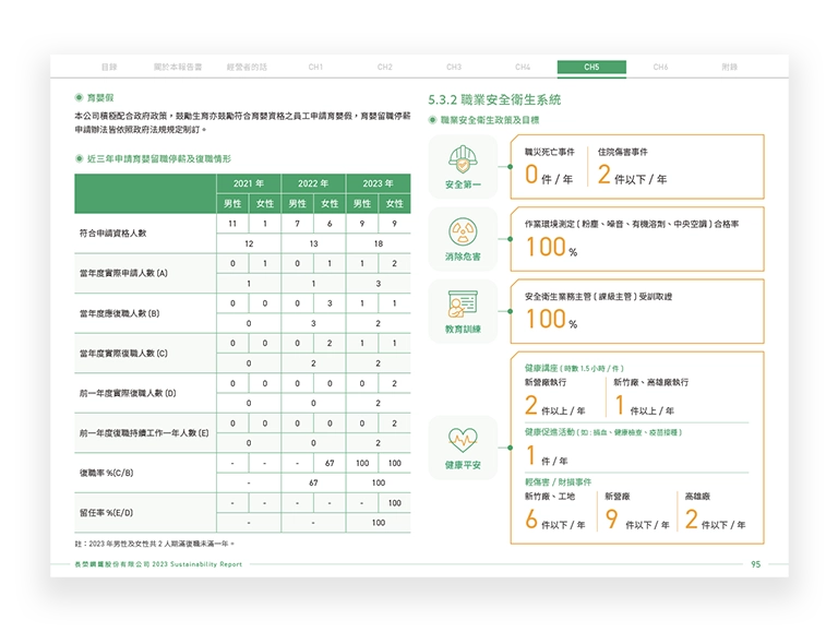 長榮鋼鐵 2023 ESG 永續報告書 美編排版設計 [書本設計/平面設計/書本印刷設計/排版設計/CSR企業社會責任報告書美編排版設計/ESG永續報告書美編排版設計/ESG永續報告書網站設計]手機版(10)