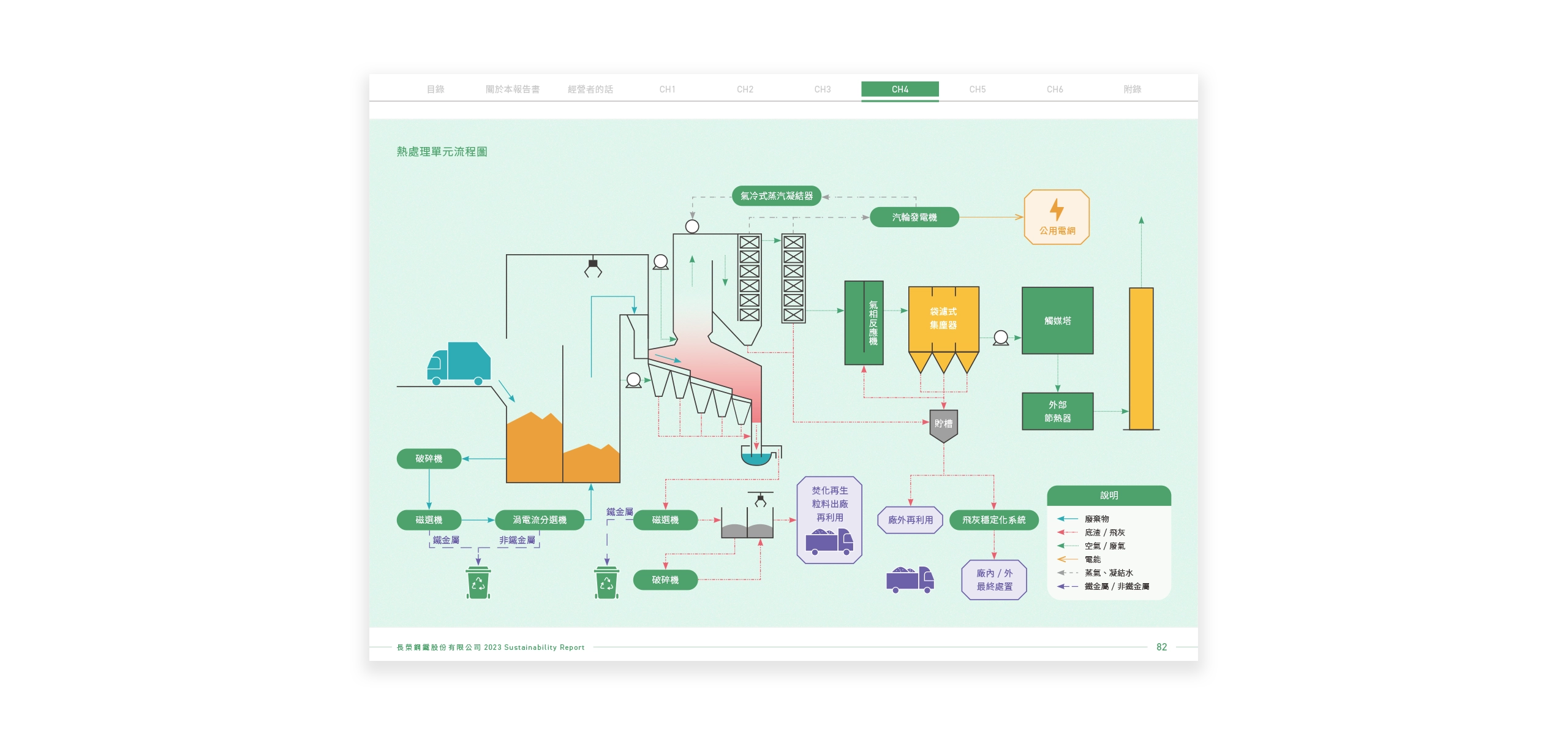 長榮鋼鐵 2023 ESG 永續報告書 美編排版設計 [書本設計/平面設計/書本印刷設計/排版設計/CSR企業社會責任報告書美編排版設計/ESG永續報告書美編排版設計/ESG永續報告書網站設計]電腦版(9)