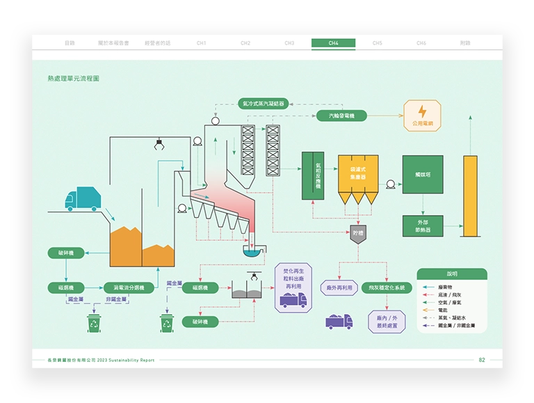 長榮鋼鐵 2023 ESG 永續報告書 美編排版設計 [書本設計/平面設計/書本印刷設計/排版設計/CSR企業社會責任報告書美編排版設計/ESG永續報告書美編排版設計/ESG永續報告書網站設計]手機版(9)
