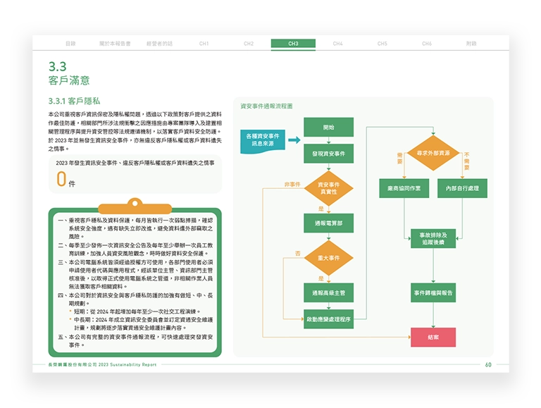 長榮鋼鐵 2023 ESG 永續報告書 美編排版設計 [書本設計/平面設計/書本印刷設計/排版設計/CSR企業社會責任報告書美編排版設計/ESG永續報告書美編排版設計/ESG永續報告書網站設計]手機版(6)