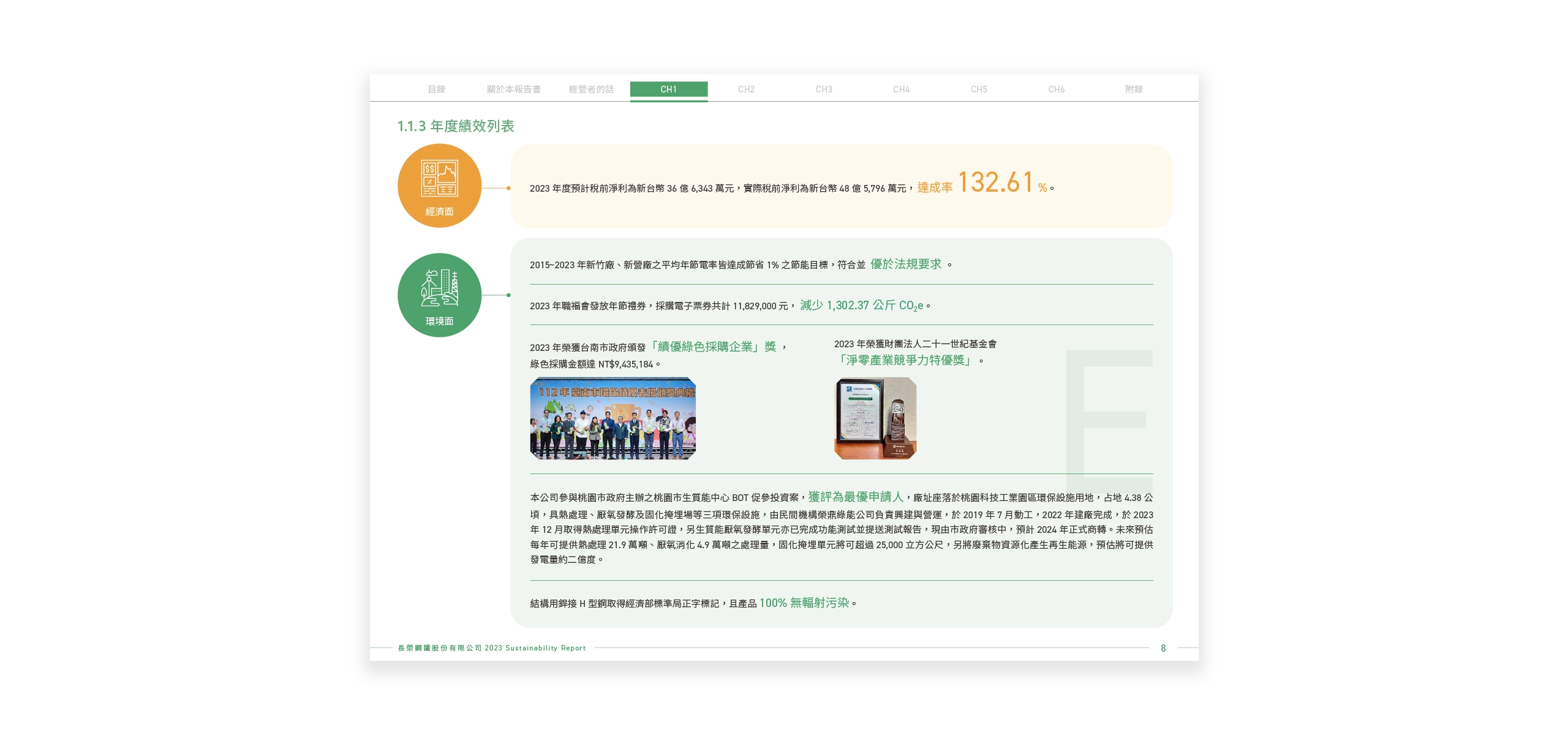 長榮鋼鐵 2023 ESG 永續報告書 美編排版設計 [書本設計/平面設計/書本印刷設計/排版設計/CSR企業社會責任報告書美編排版設計/ESG永續報告書美編排版設計/ESG永續報告書網站設計]電腦版(4)