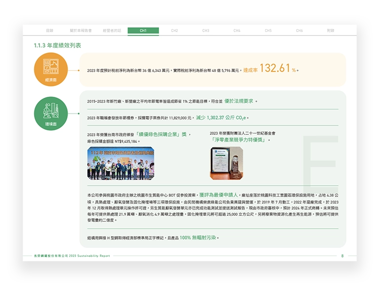 長榮鋼鐵 2023 ESG 永續報告書 美編排版設計 [書本設計/平面設計/書本印刷設計/排版設計/CSR企業社會責任報告書美編排版設計/ESG永續報告書美編排版設計/ESG永續報告書網站設計]手機版(4)
