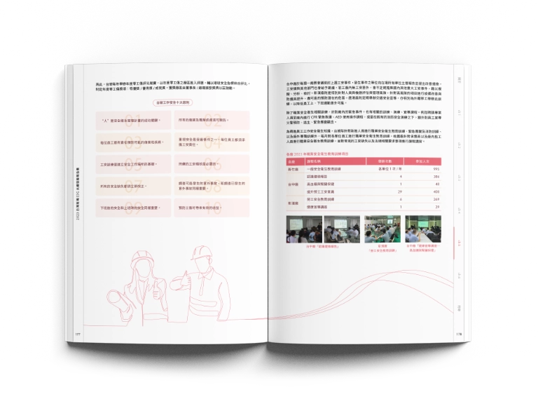 台灣玻璃 2023 ESG 永續報告書 美編排版設計 [書本設計/平面設計/書本印刷設計/排版設計/CSR企業社會責任報告書美編排版設計/ESG永續報告書美編排版設計/ESG永續報告書網站設計]手機版(13)