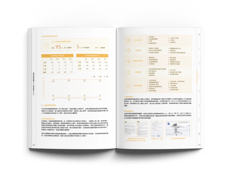 台灣玻璃 2023 ESG 永續報告書 美編排版設計 [書本設計/平面設計/書本印刷設計/排版設計/CSR企業社會責任報告書美編排版設計/ESG永續報告書美編排版設計/ESG永續報告書網站設計]手機版(10)