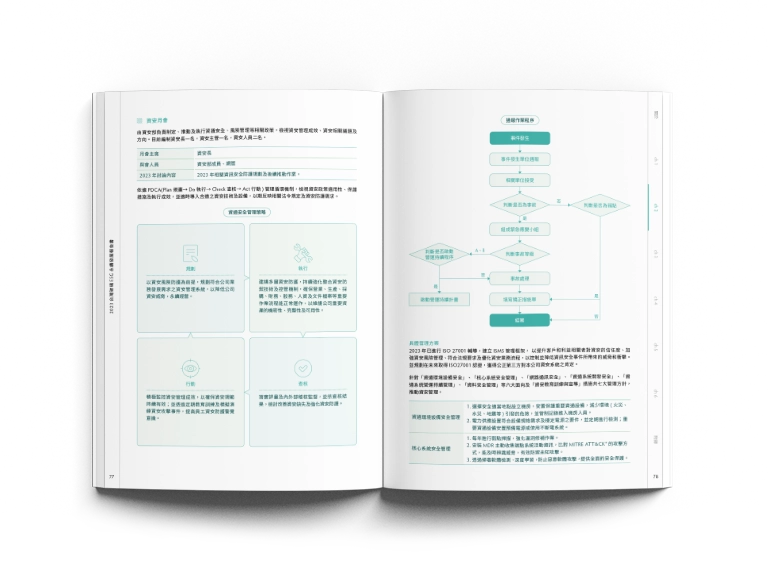 台灣玻璃 2023 ESG 永續報告書 美編排版設計 [書本設計/平面設計/書本印刷設計/排版設計/CSR企業社會責任報告書美編排版設計/ESG永續報告書美編排版設計/ESG永續報告書網站設計]手機版(9)