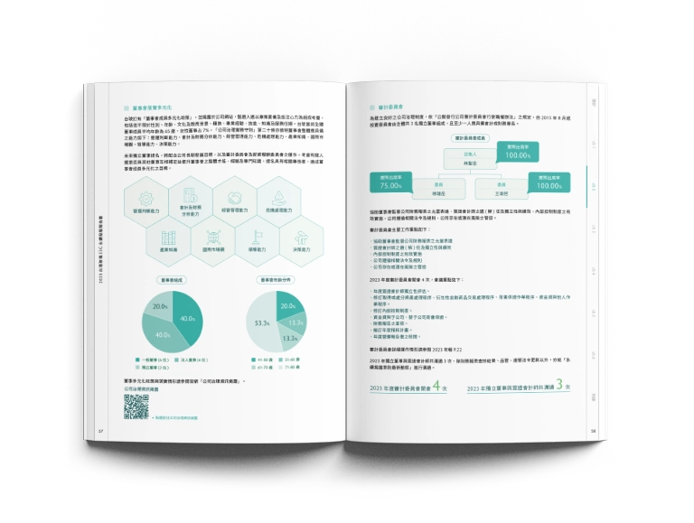 台灣玻璃 2023 ESG 永續報告書 美編排版設計 [書本設計/平面設計/書本印刷設計/排版設計/CSR企業社會責任報告書美編排版設計/ESG永續報告書美編排版設計/ESG永續報告書網站設計]手機版(8)