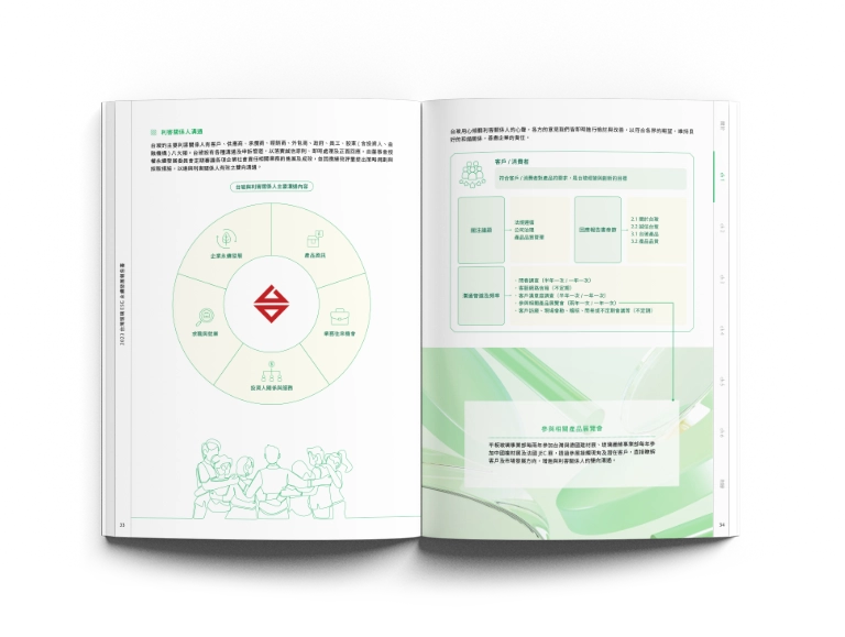 台灣玻璃 2023 ESG 永續報告書 美編排版設計 [書本設計/平面設計/書本印刷設計/排版設計/CSR企業社會責任報告書美編排版設計/ESG永續報告書美編排版設計/ESG永續報告書網站設計]手機版(6)