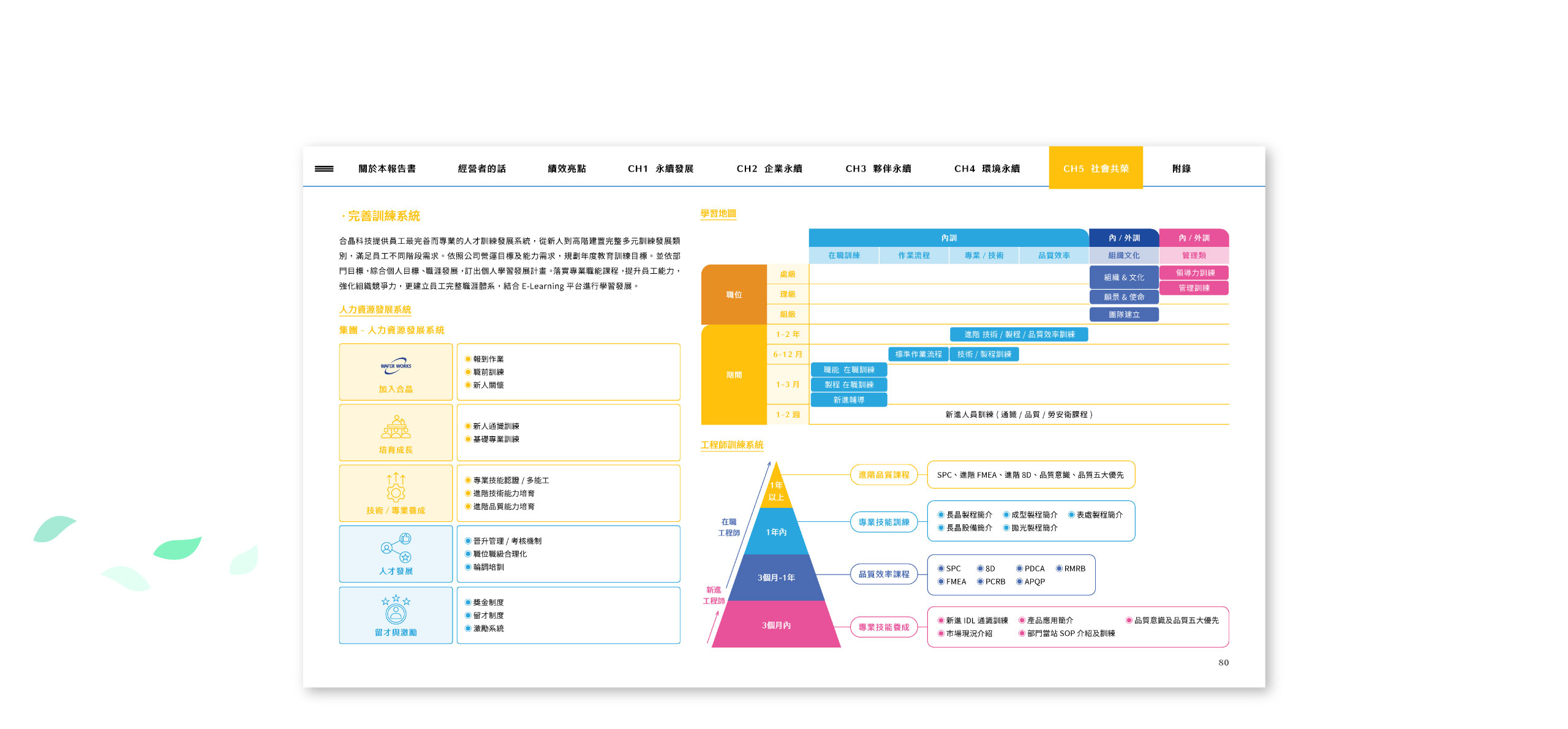 合晶科技 2023 ESG 永續報告書 美編排版設計 [書本設計/平面設計/書本印刷設計/排版設計/CSR企業社會責任報告書美編排版設計/ESG永續報告書美編排版設計/ESG永續報告書網站設計]電腦版(10)