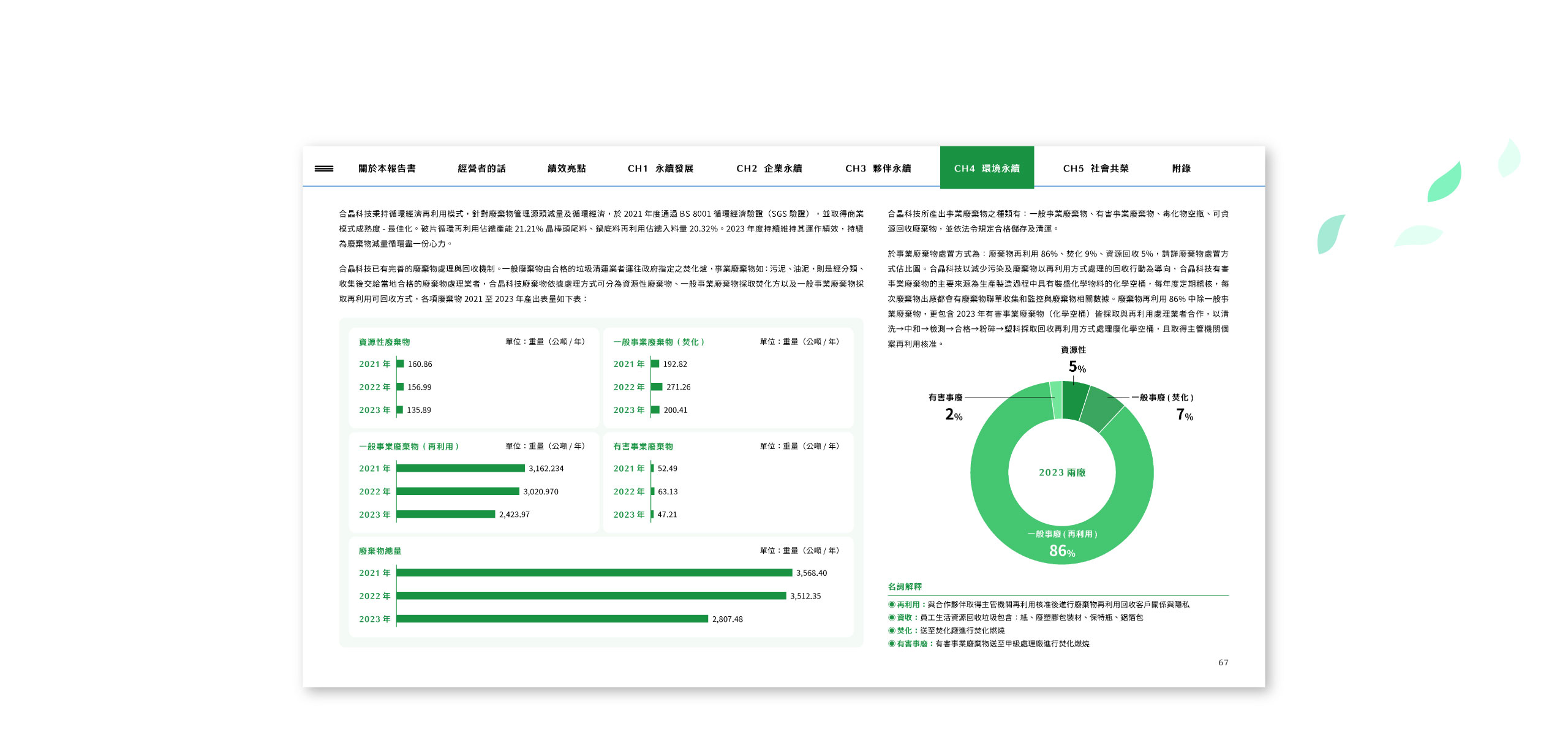 合晶科技 2023 ESG 永續報告書 美編排版設計 [書本設計/平面設計/書本印刷設計/排版設計/CSR企業社會責任報告書美編排版設計/ESG永續報告書美編排版設計/ESG永續報告書網站設計]電腦版(8)