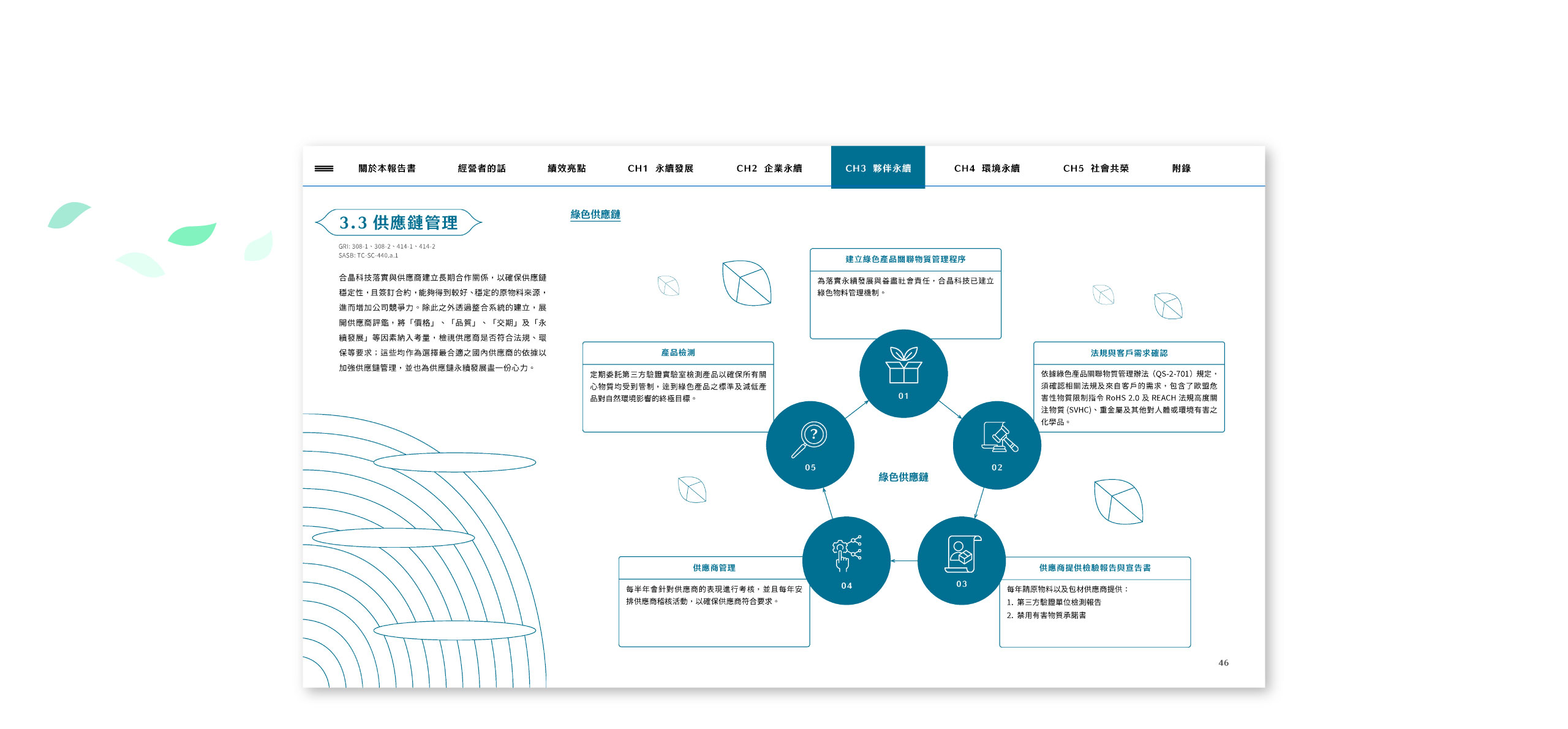 合晶科技 2023 ESG 永續報告書 美編排版設計 [書本設計/平面設計/書本印刷設計/排版設計/CSR企業社會責任報告書美編排版設計/ESG永續報告書美編排版設計/ESG永續報告書網站設計]電腦版(7)