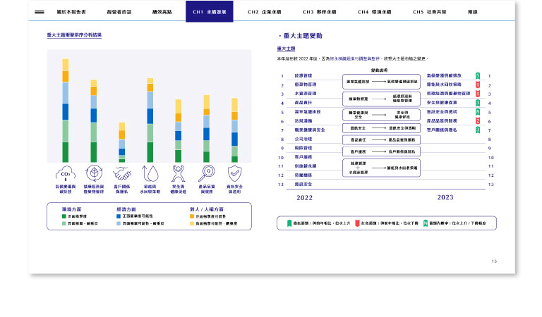 合晶科技 2023 ESG 永續報告書 美編排版設計 [書本設計/平面設計/書本印刷設計/排版設計/CSR企業社會責任報告書美編排版設計/ESG永續報告書美編排版設計/ESG永續報告書網站設計]手機版(6)