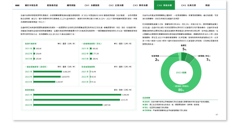 合晶科技 2023 ESG 永續報告書 美編排版設計 [書本設計/平面設計/書本印刷設計/排版設計/CSR企業社會責任報告書美編排版設計/ESG永續報告書美編排版設計/ESG永續報告書網站設計]手機版(8)