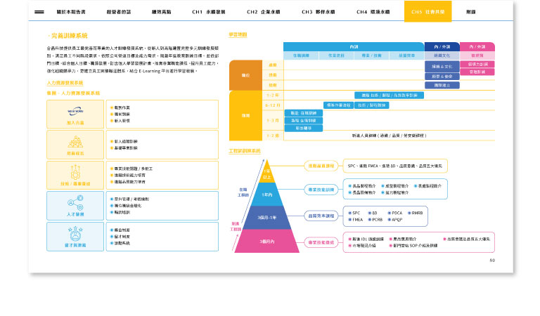 合晶科技 2023 ESG 永續報告書 美編排版設計 [書本設計/平面設計/書本印刷設計/排版設計/CSR企業社會責任報告書美編排版設計/ESG永續報告書美編排版設計/ESG永續報告書網站設計]手機版(10)