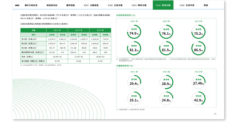 合晶科技 2023 ESG 永續報告書 美編排版設計 [書本設計/平面設計/書本印刷設計/排版設計/CSR企業社會責任報告書美編排版設計/ESG永續報告書美編排版設計/ESG永續報告書網站設計]手機版(11)